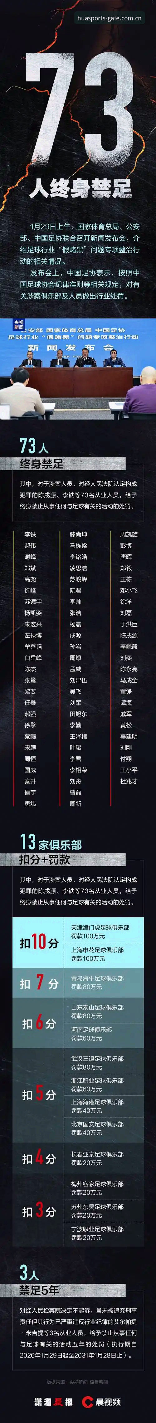 第三批禁足名单深度评测：华体育网官方视角下的中国足球治理拐点