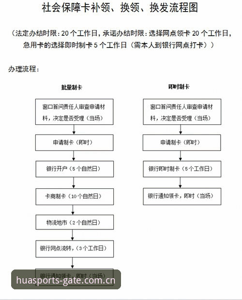 华体育网官方注册完整指南：从入口选择到账户激活的实用操作流程