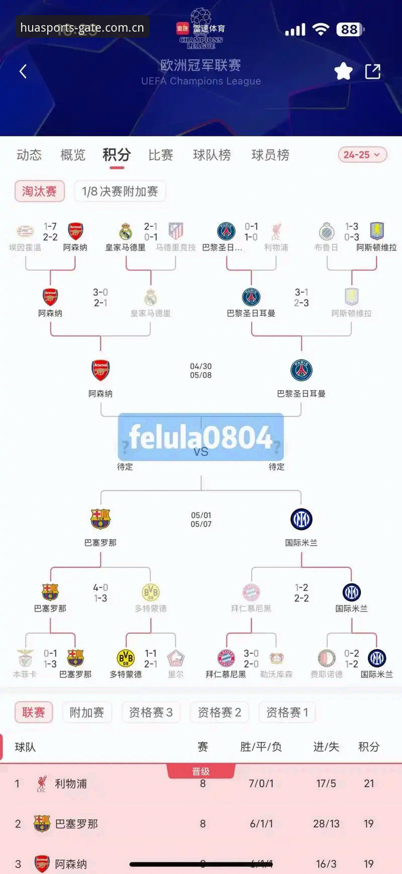从卡拉格欧冠前瞻解析世界杯赛程压力：华体育网官方赛事观看体验教程