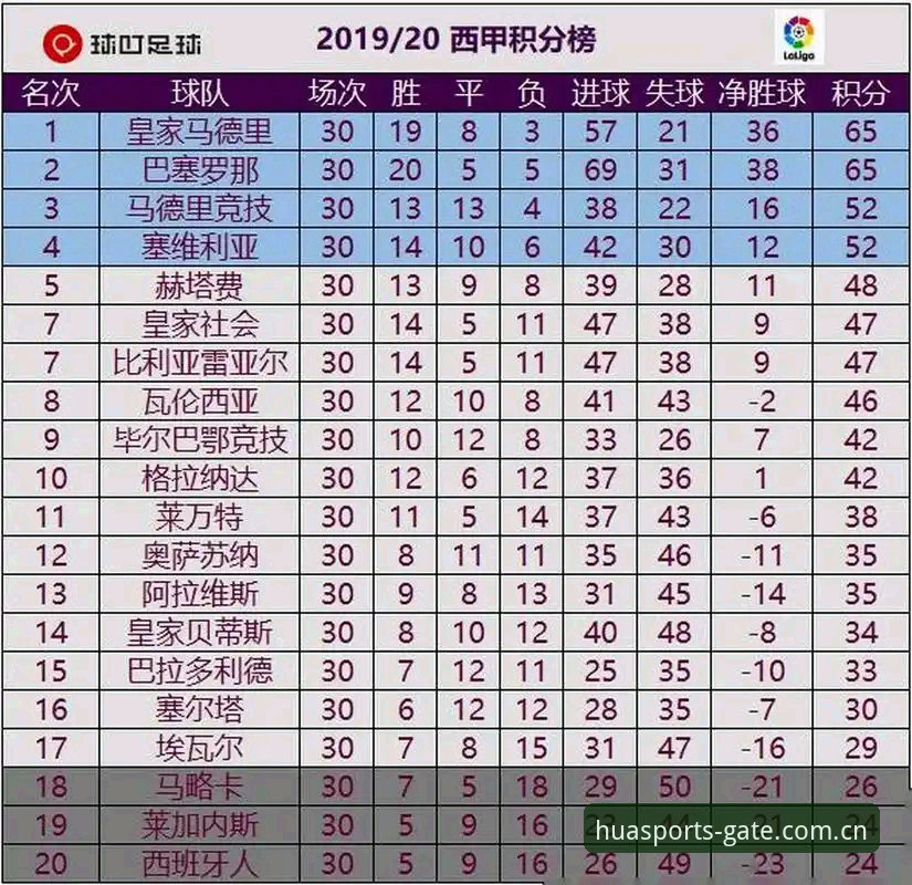皇家社会后防升级指南：从迪奥戈·莱特转会看如何跟进最新赛事动态